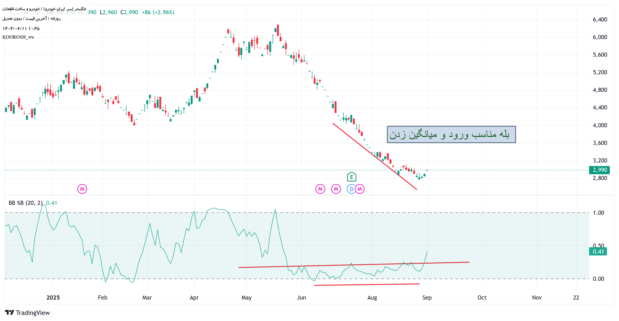 analysis_chart