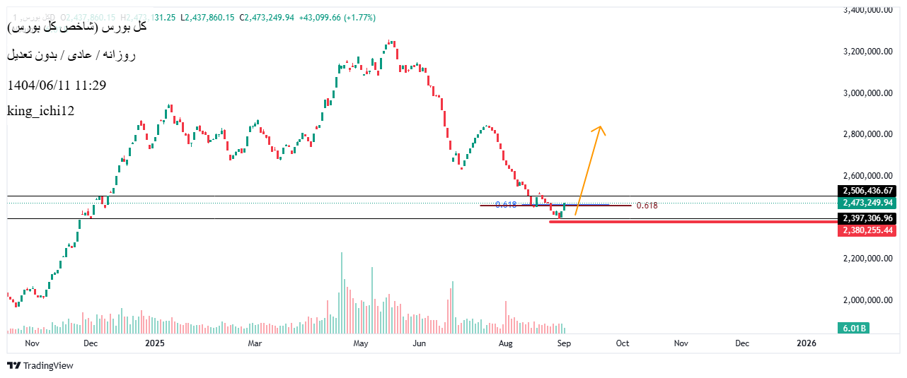 Buyشاخص کل،Technical،king_ichi12