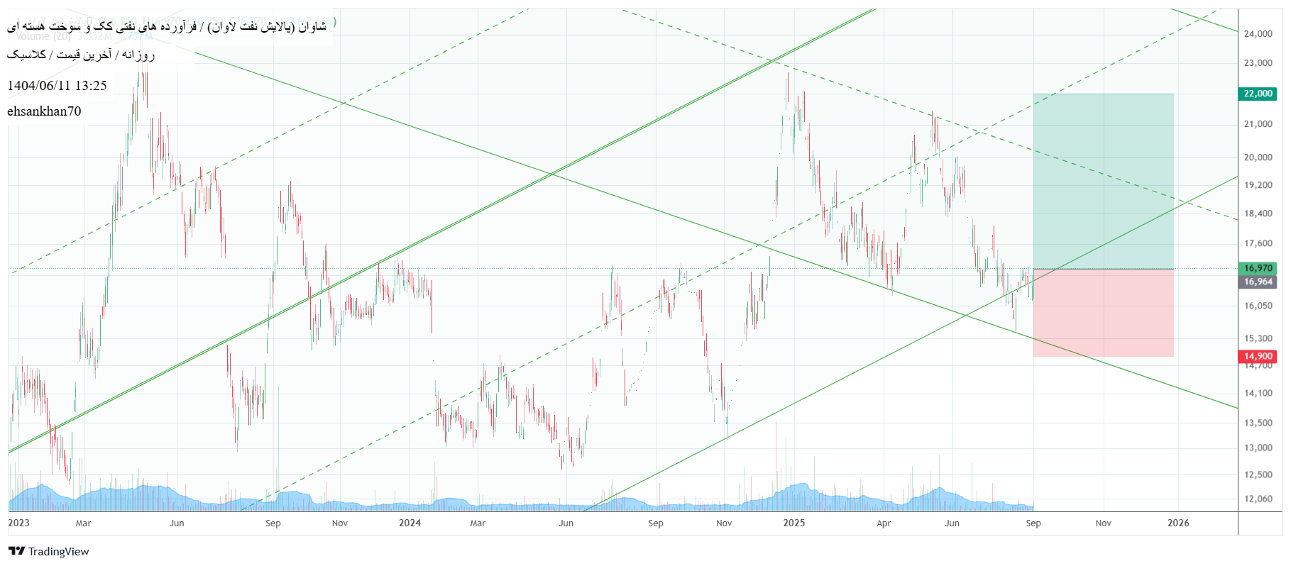 Buyشاوان،Technical،ehsankhan70