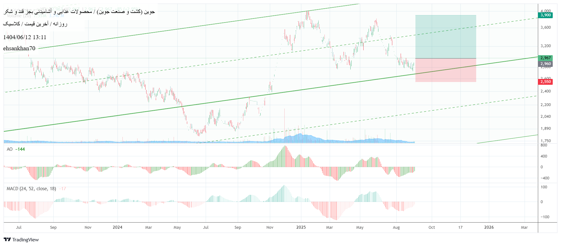 analysis_chart