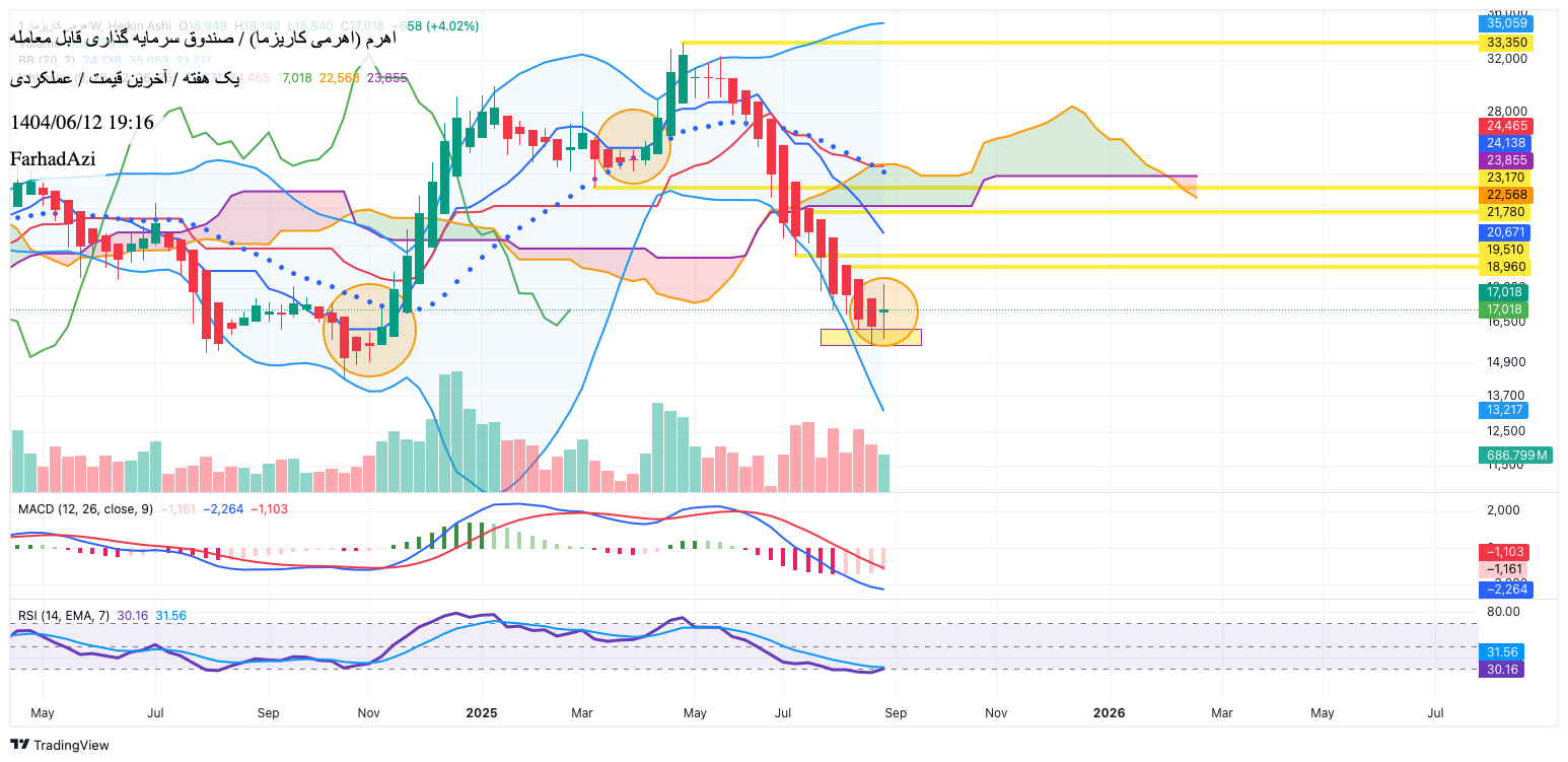 Buy،Technical،FarhadAzi