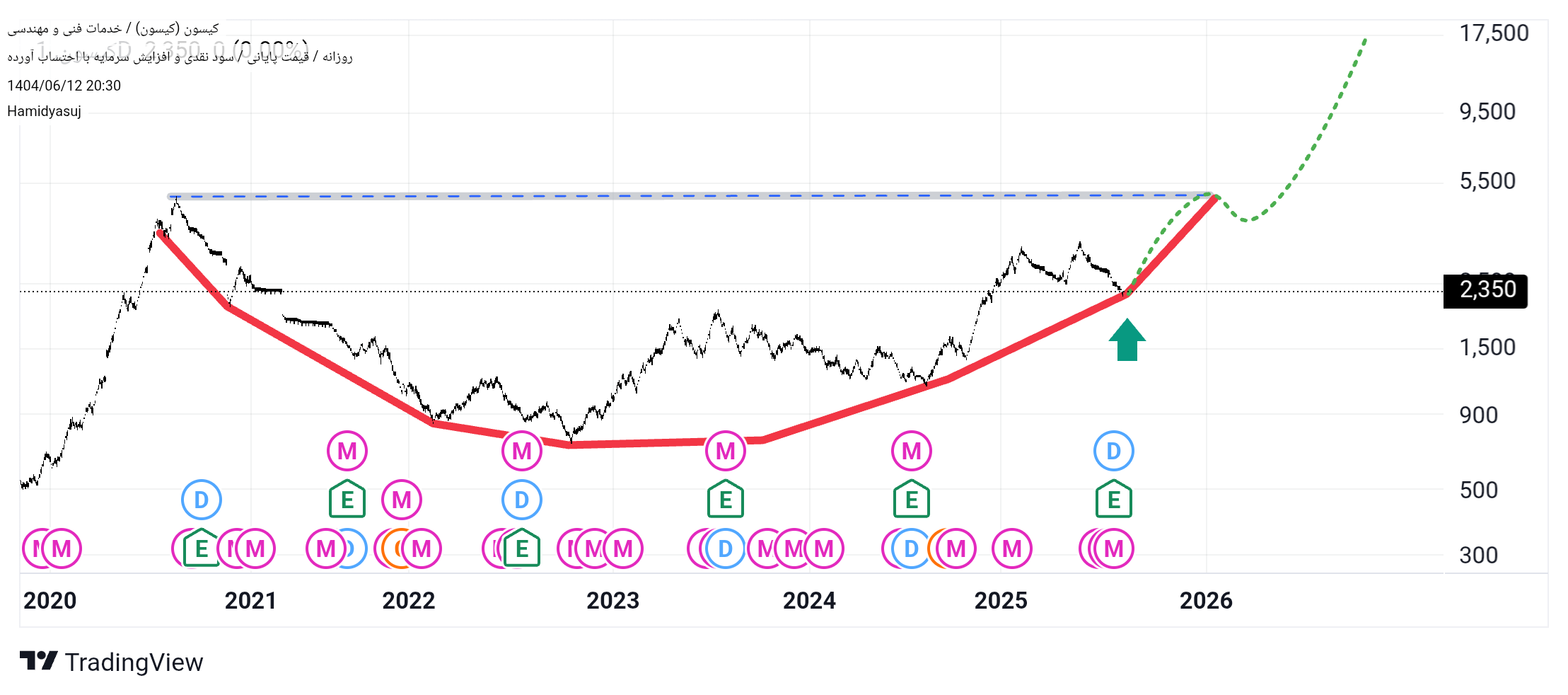 Buyکیسون،Technical،Hamidyasuj