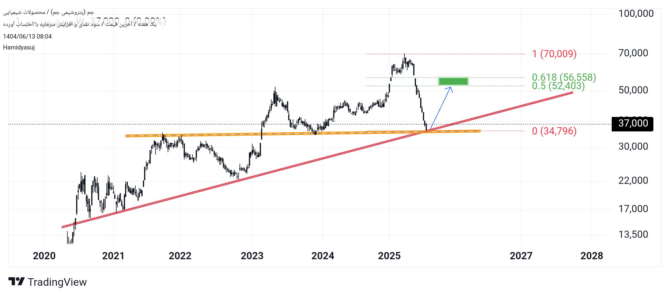 Buyجم،Technical،Hamidyasuj