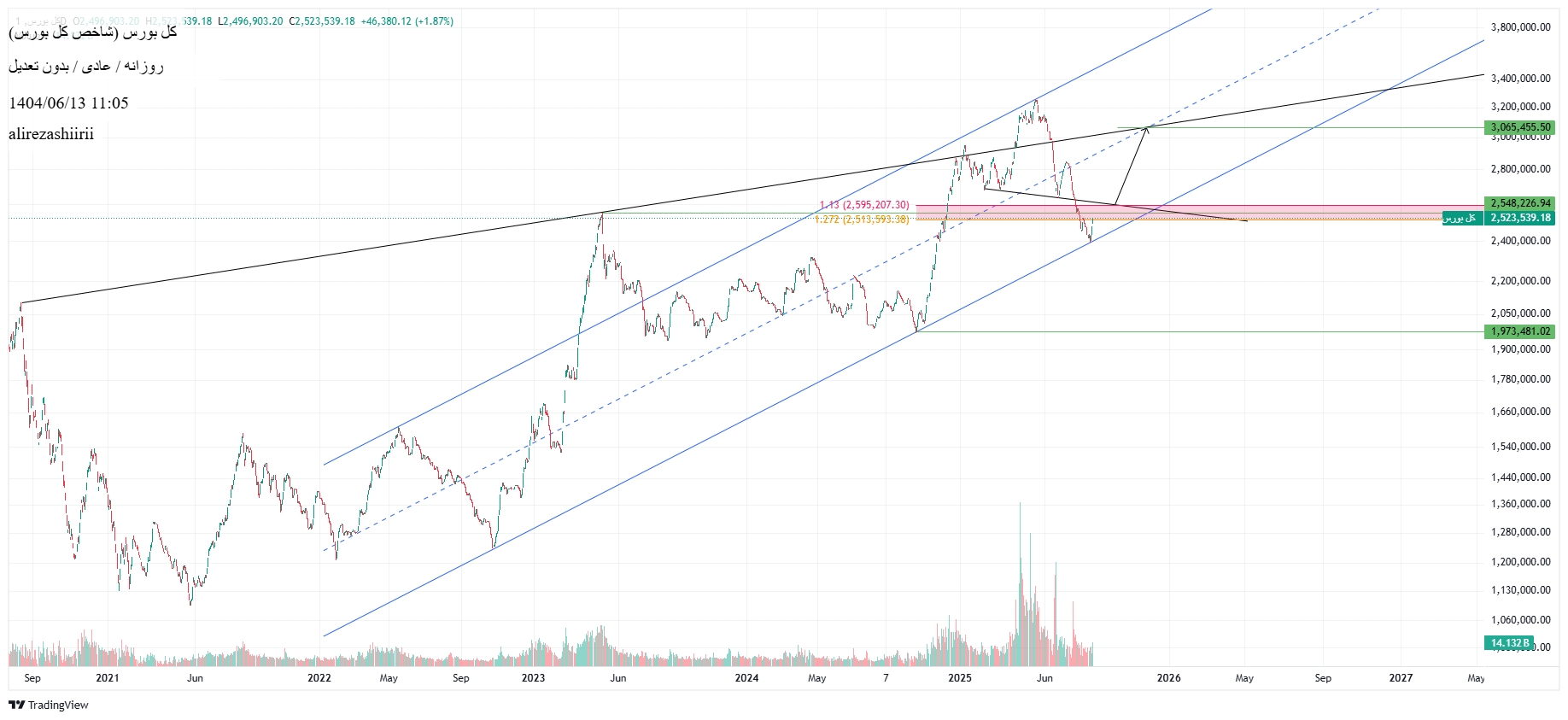 Sellشاخص کل،Technical،alirezashiirii