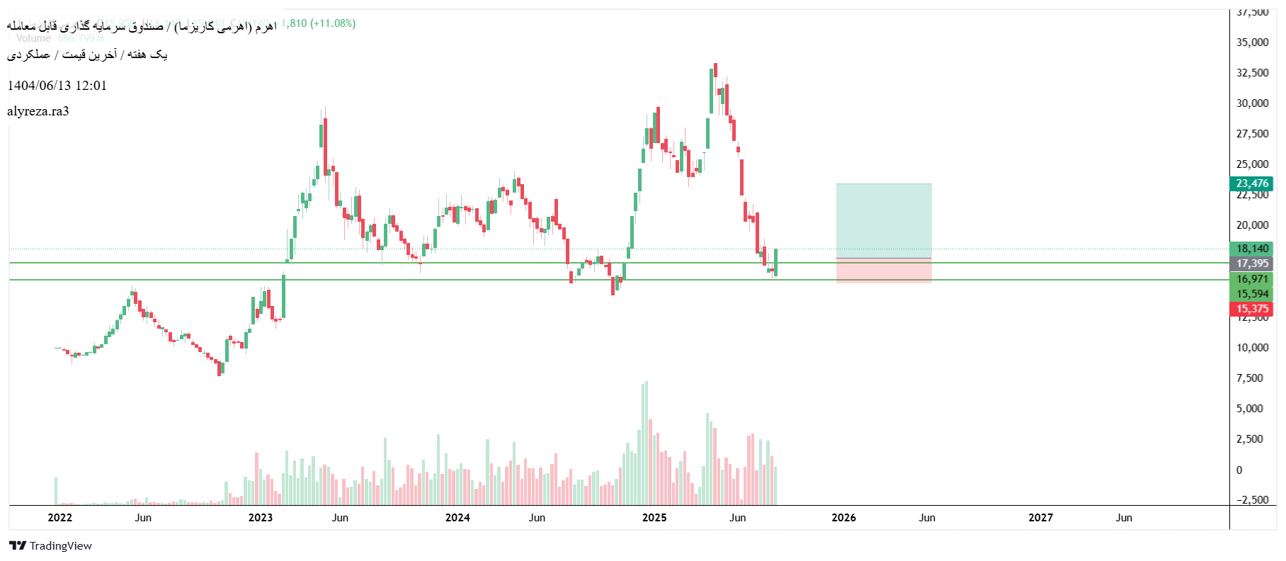 Buy،Technical،alyreza.ra3