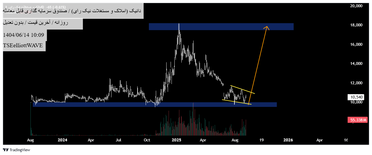 خرید،تکنیکال،TSEelliottWAVE