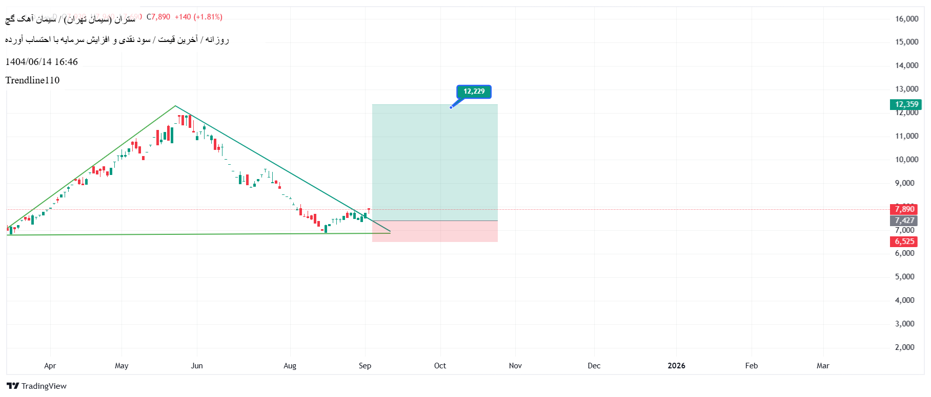 analysis_chart