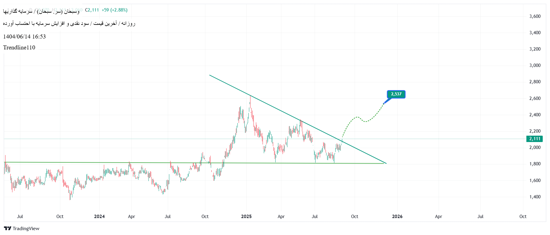 analysis_chart