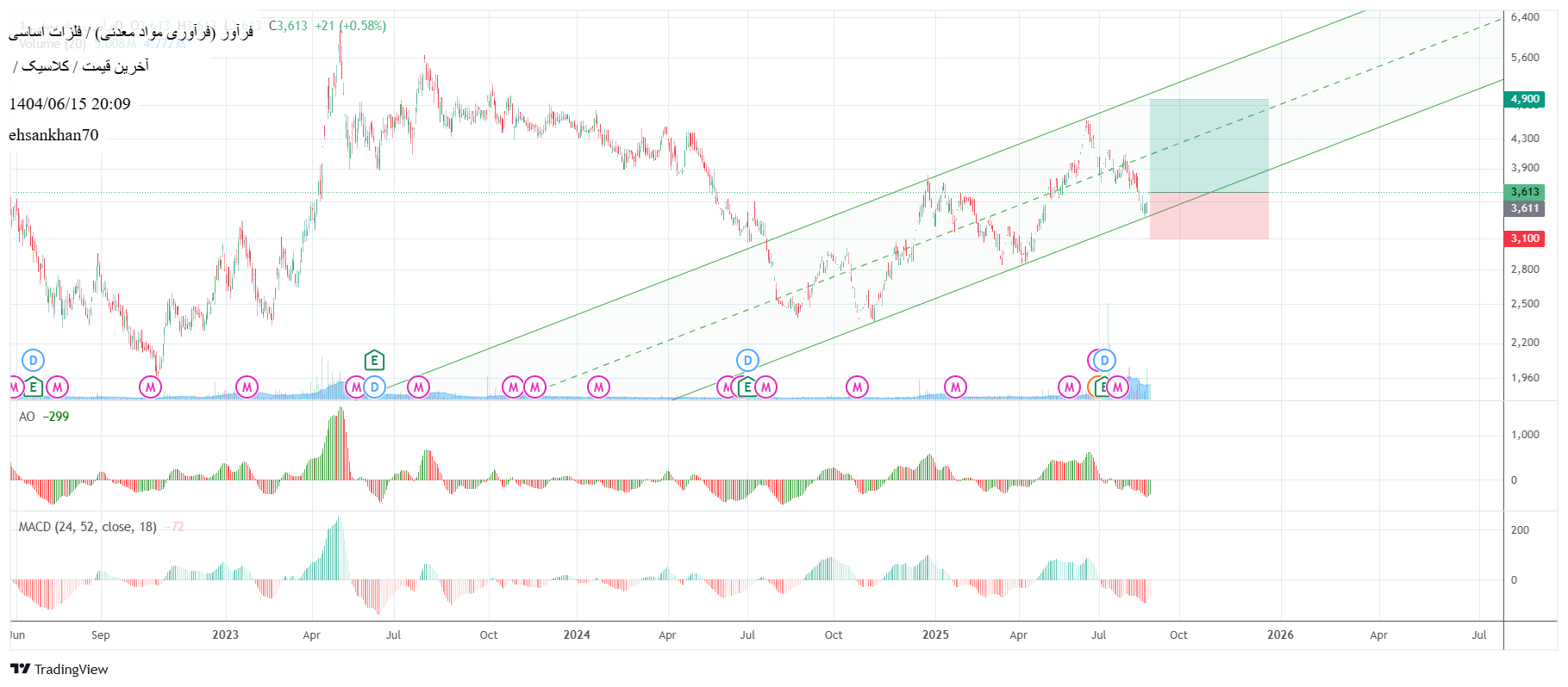 analysis_chart