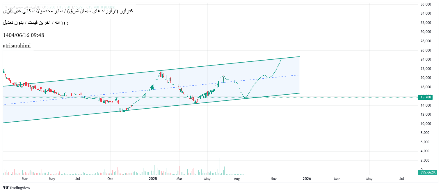 analysis_chart
