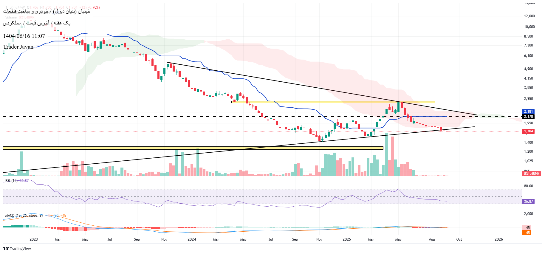 ،تکنیکال،Trader.Javan
