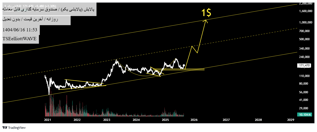 خرید،تکنیکال،TSEelliottWAVE