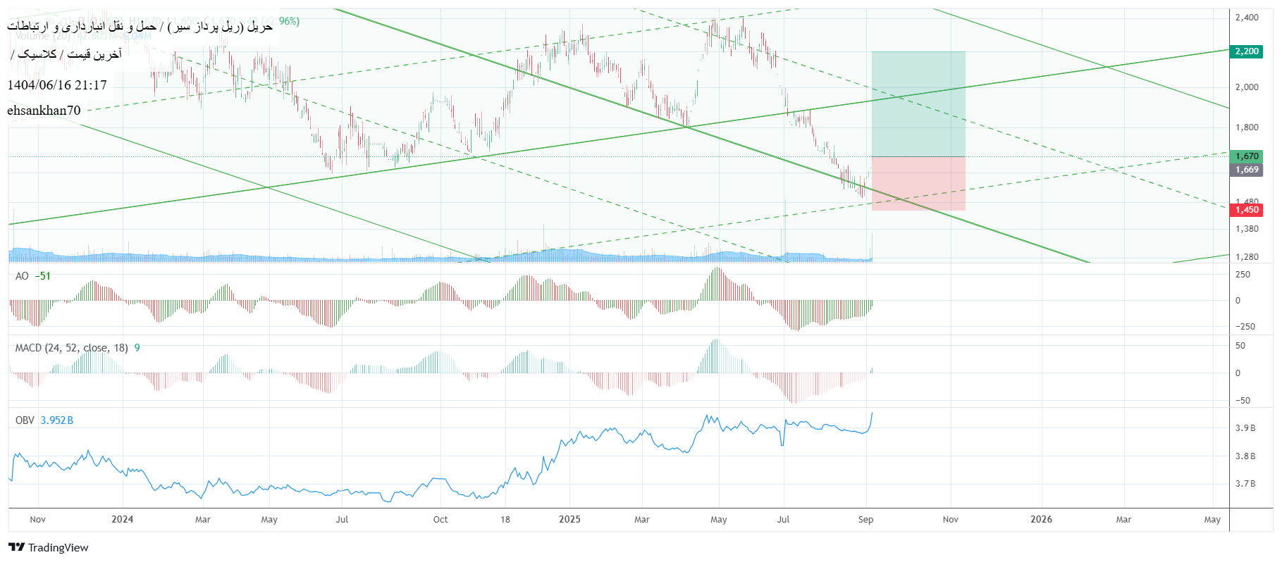 analysis_chart