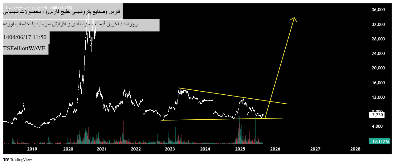 خرید،تکنیکال،TSEelliottWAVE