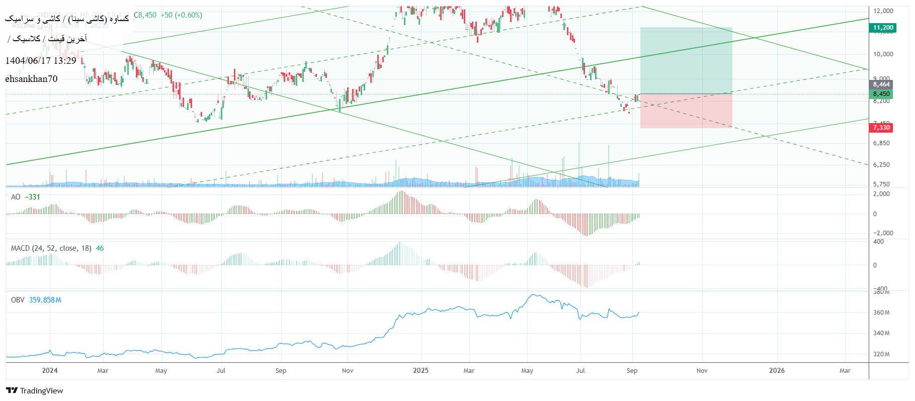 analysis_chart