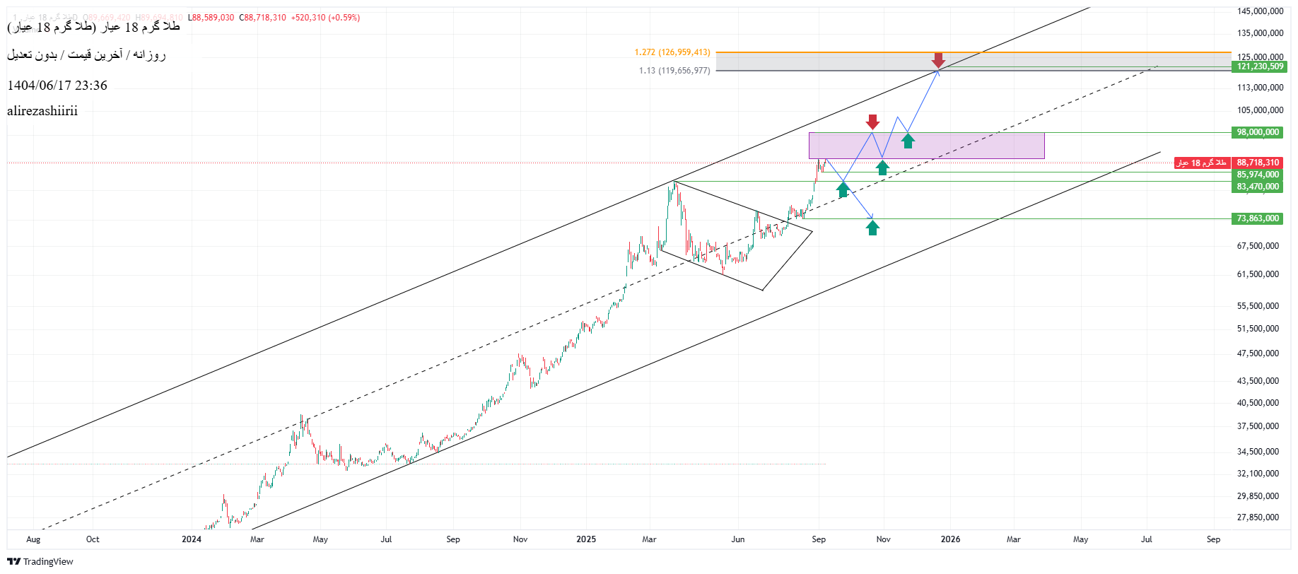 Buyطلا ۱۸ عیار،Technical،alirezashiirii