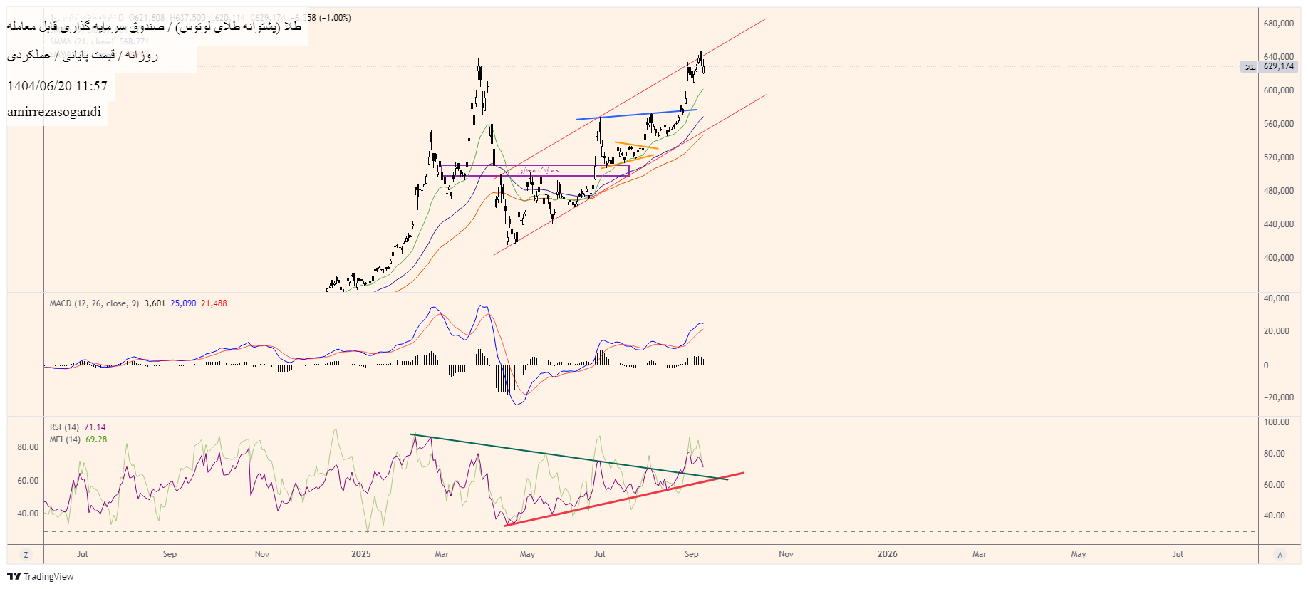 analysis_chart