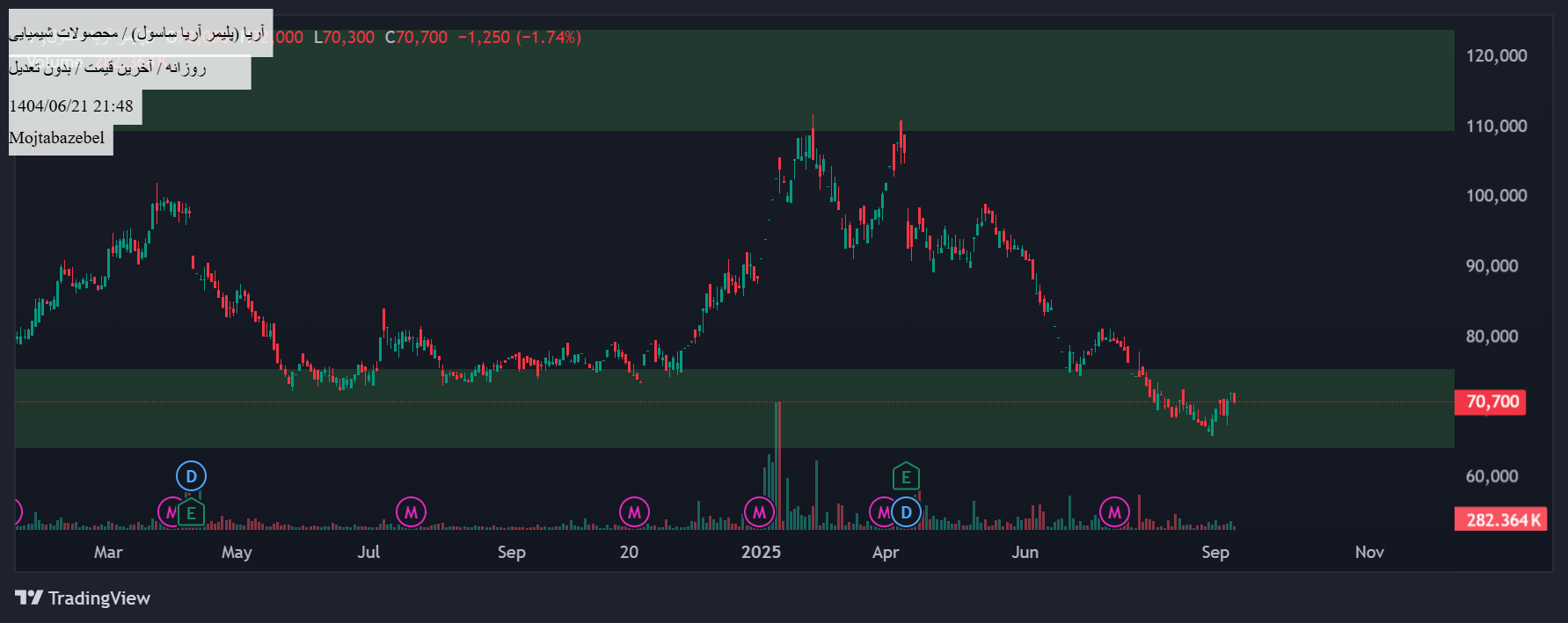 analysis_chart