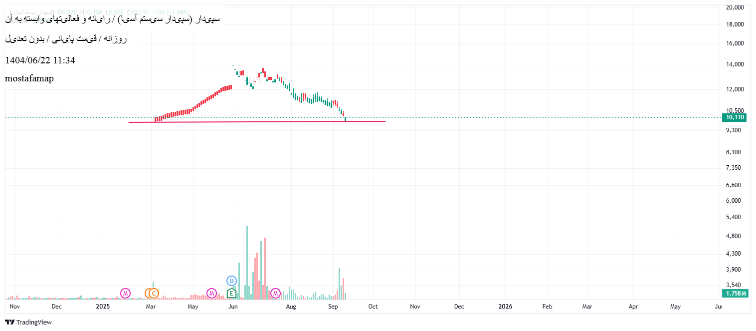 analysis_chart