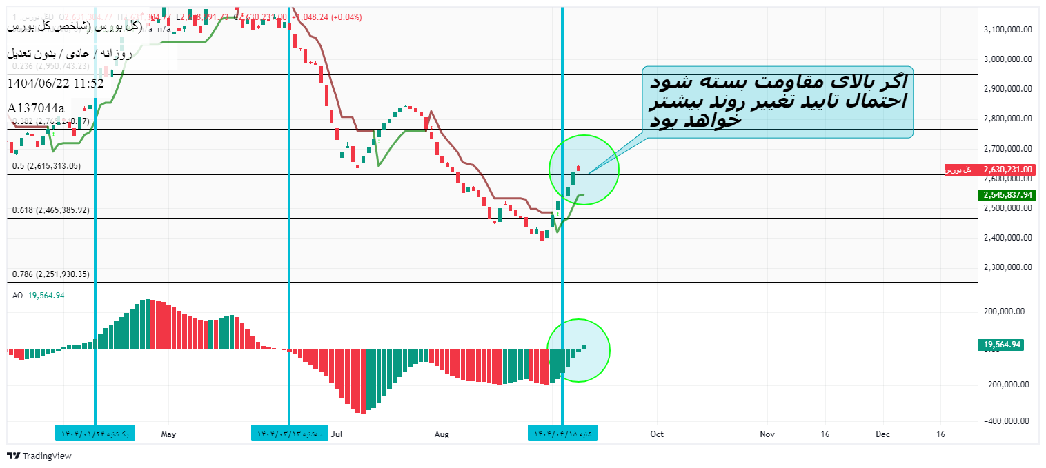 خرید،تکنیکال،A137044a