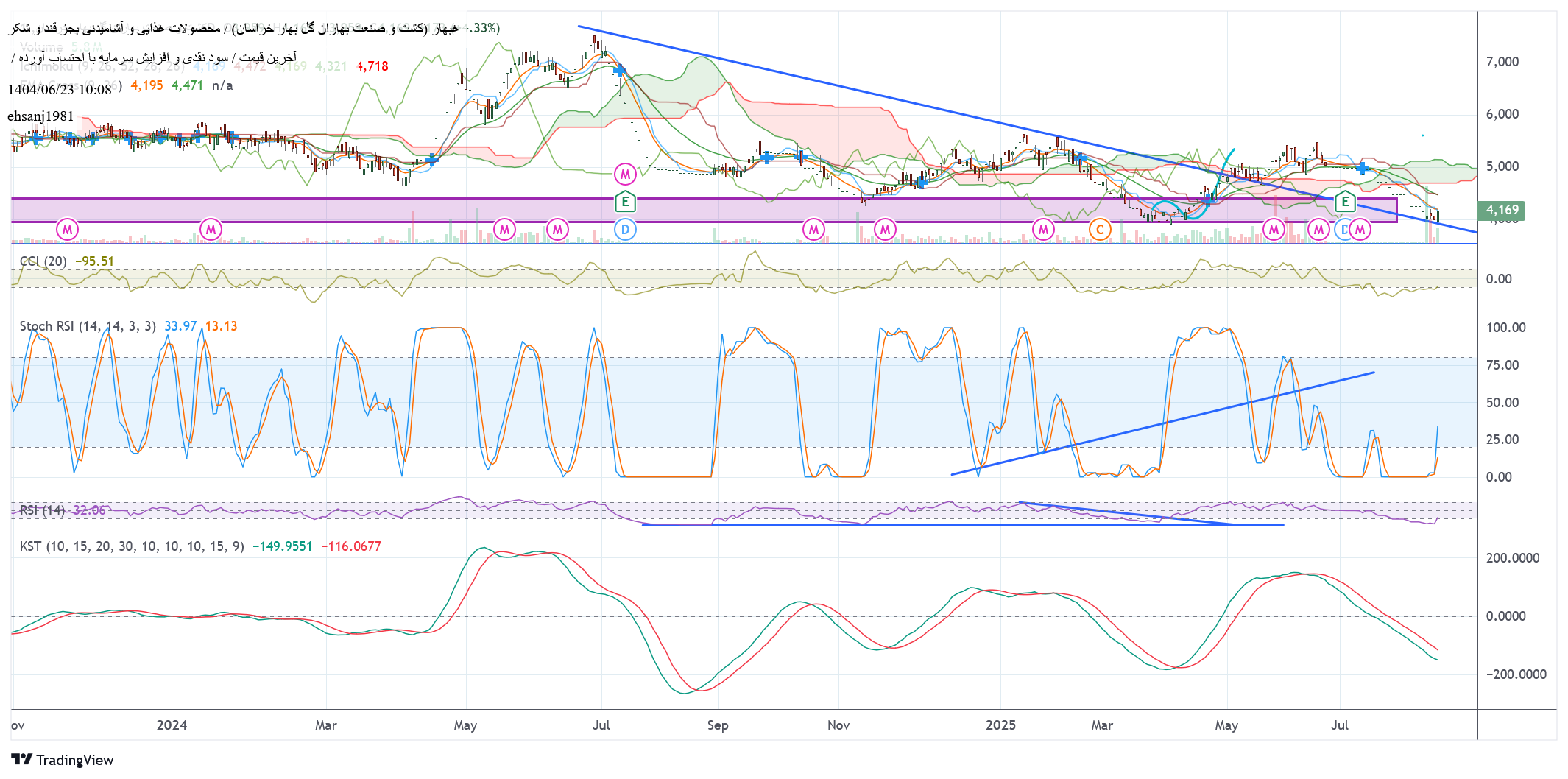 Buy،Technical،ehsanj1981