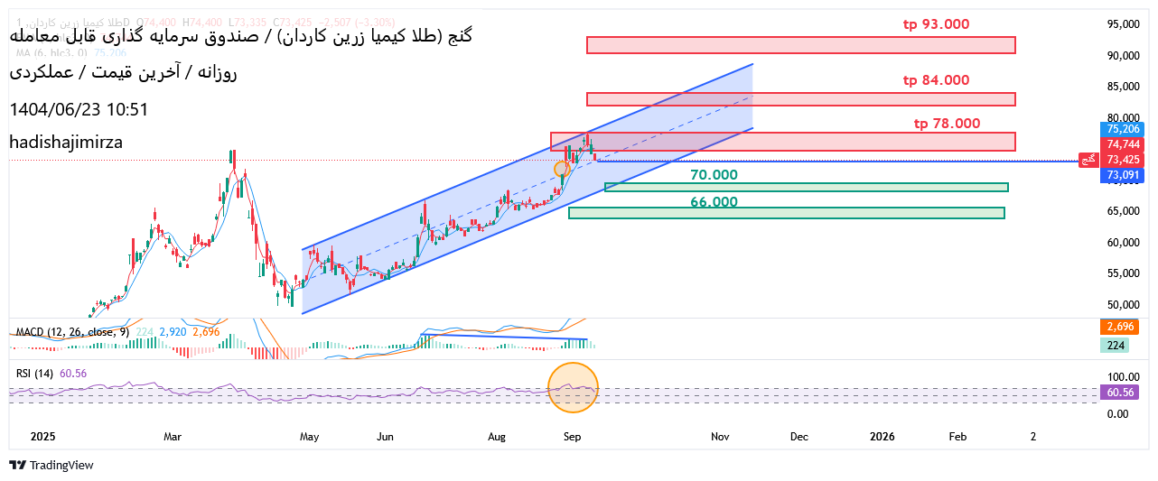 analysis_chart