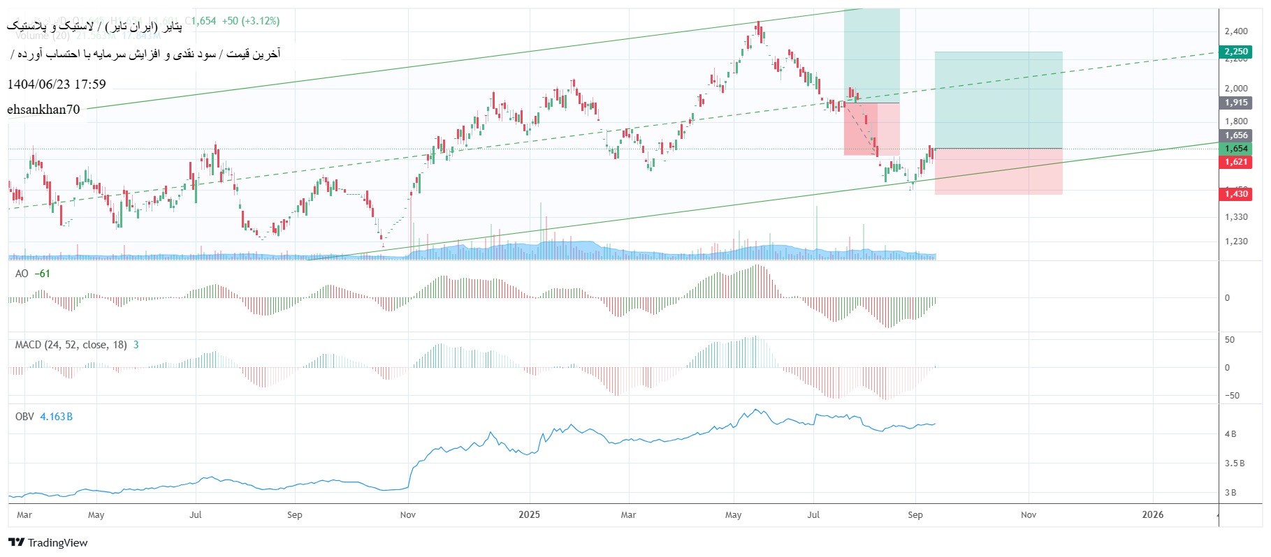 analysis_chart
