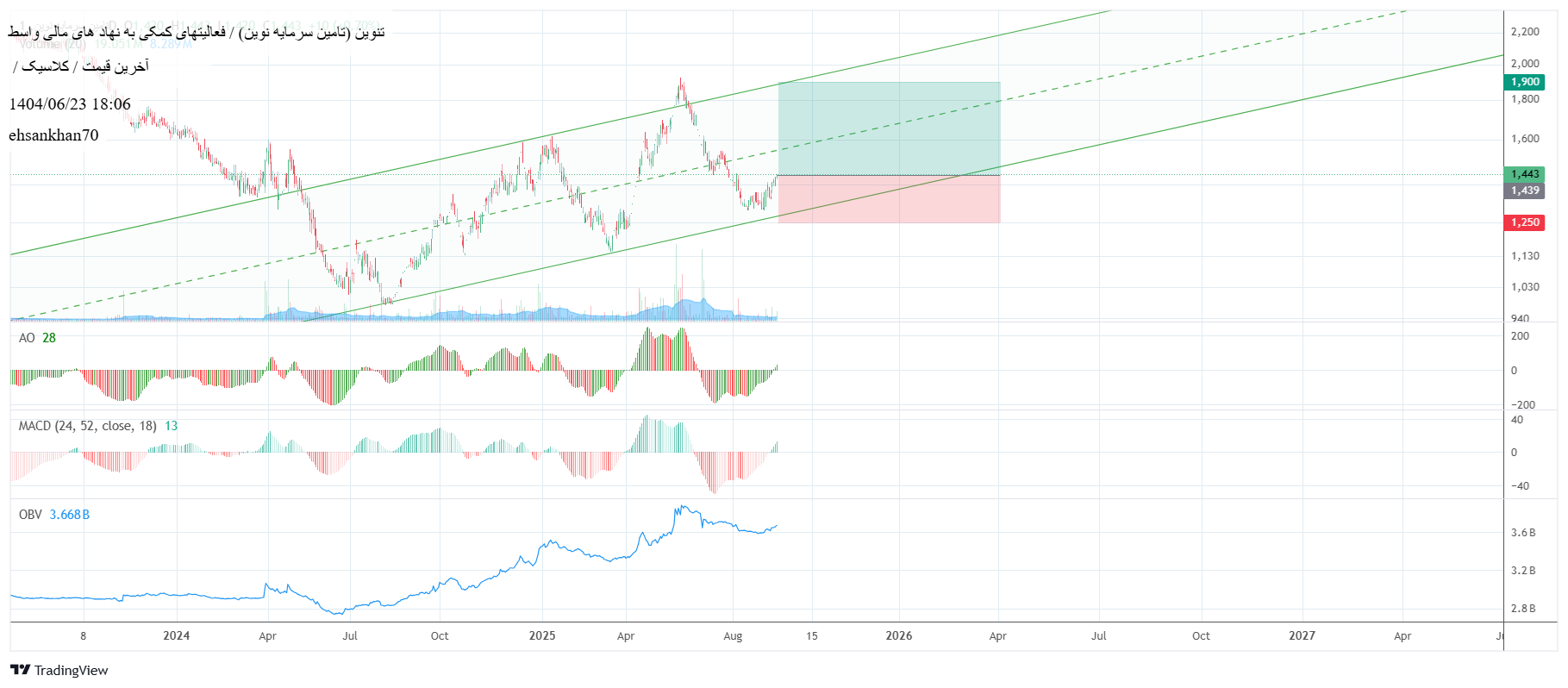 analysis_chart