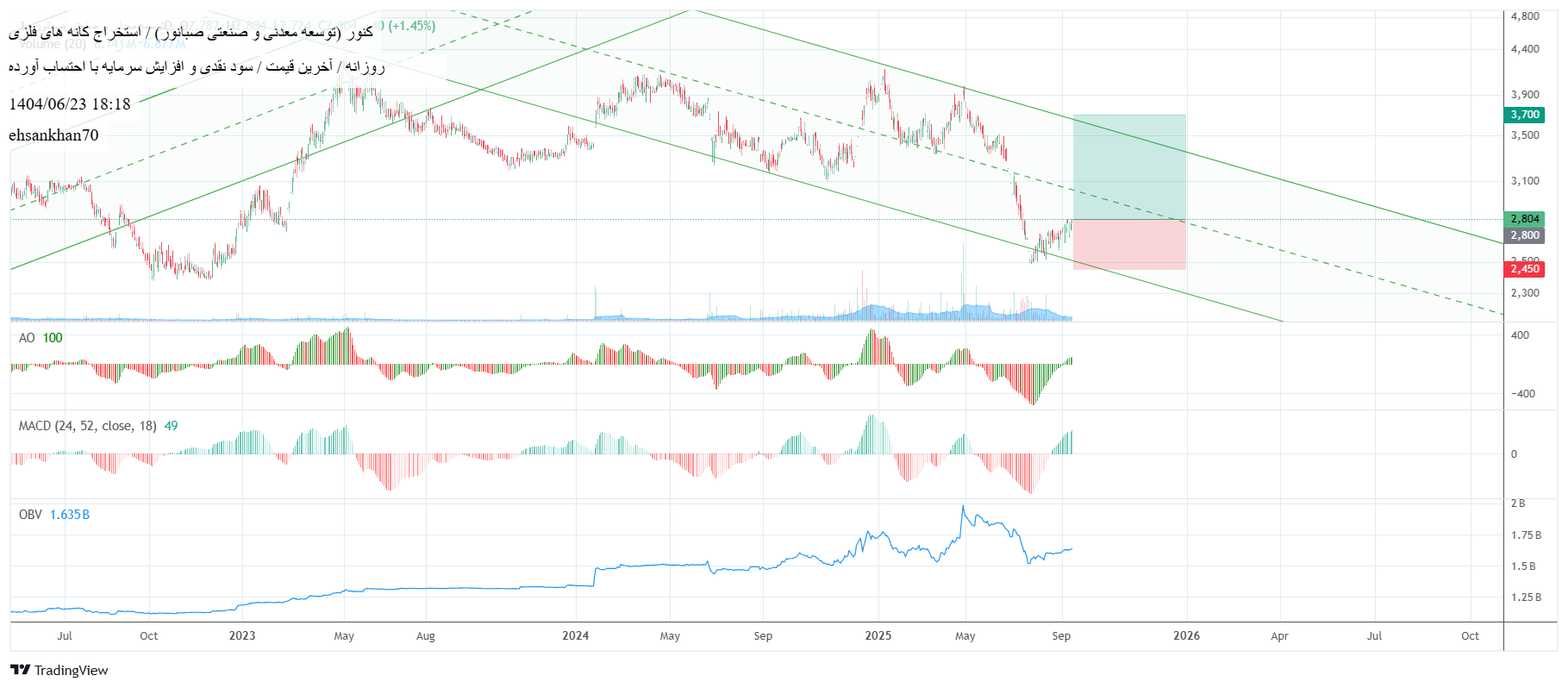 analysis_chart