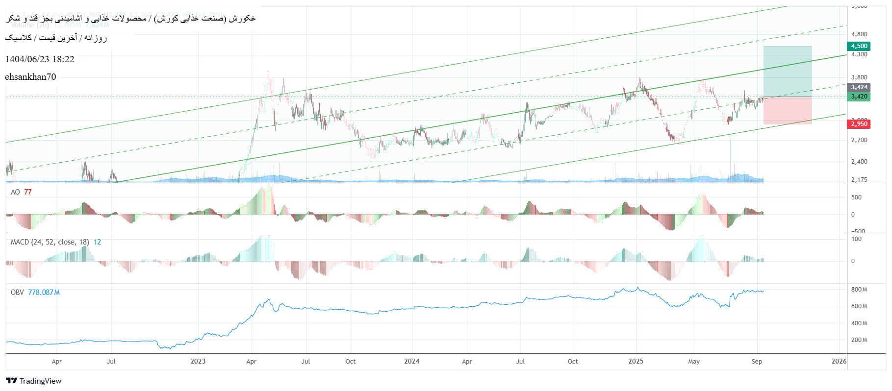 analysis_chart