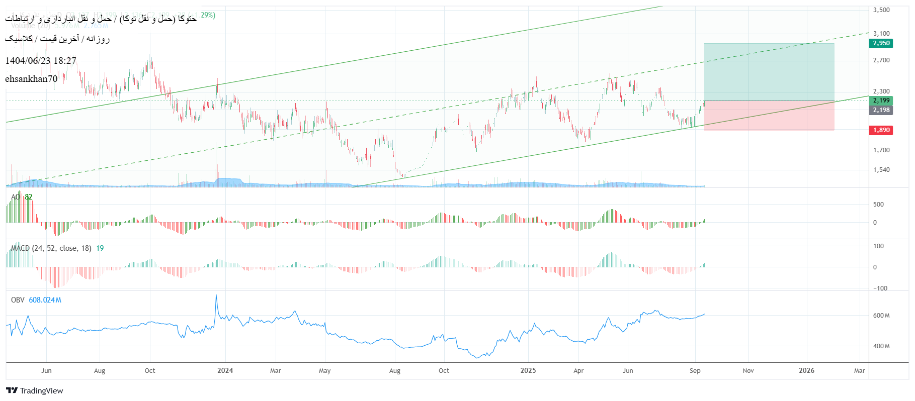 analysis_chart