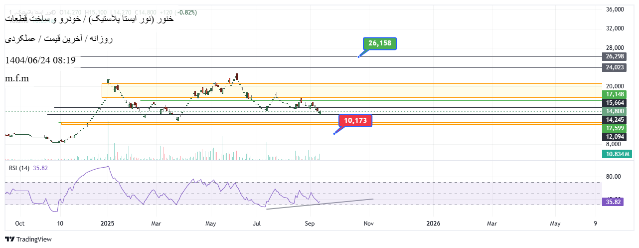 analysis_chart