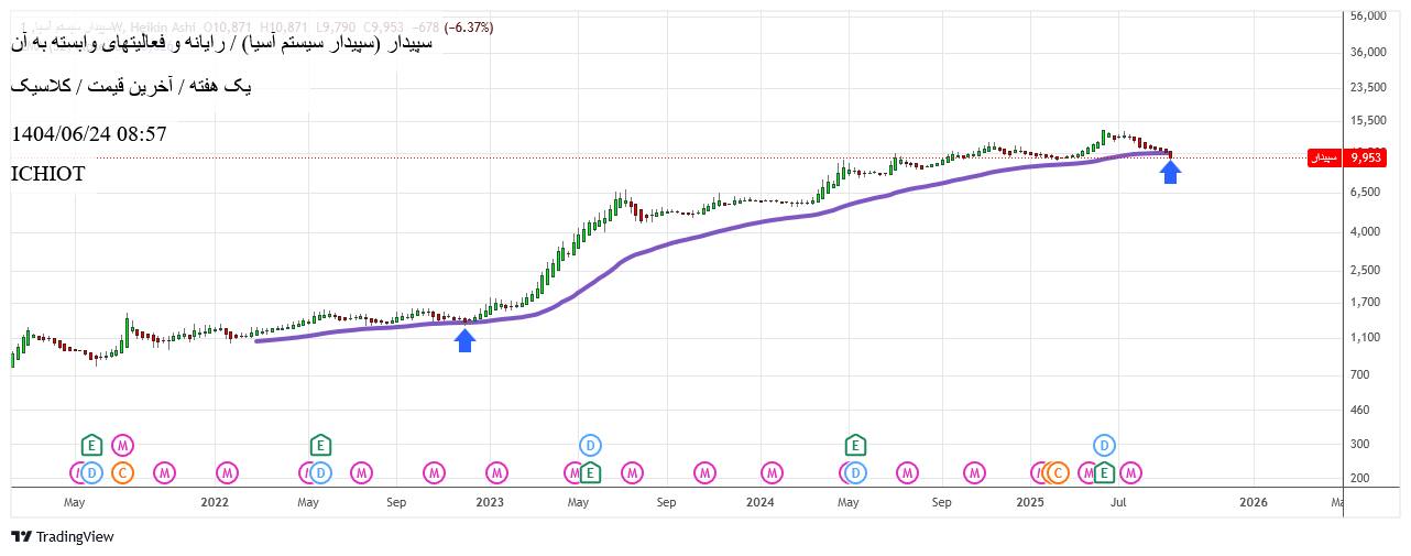 analysis_chart