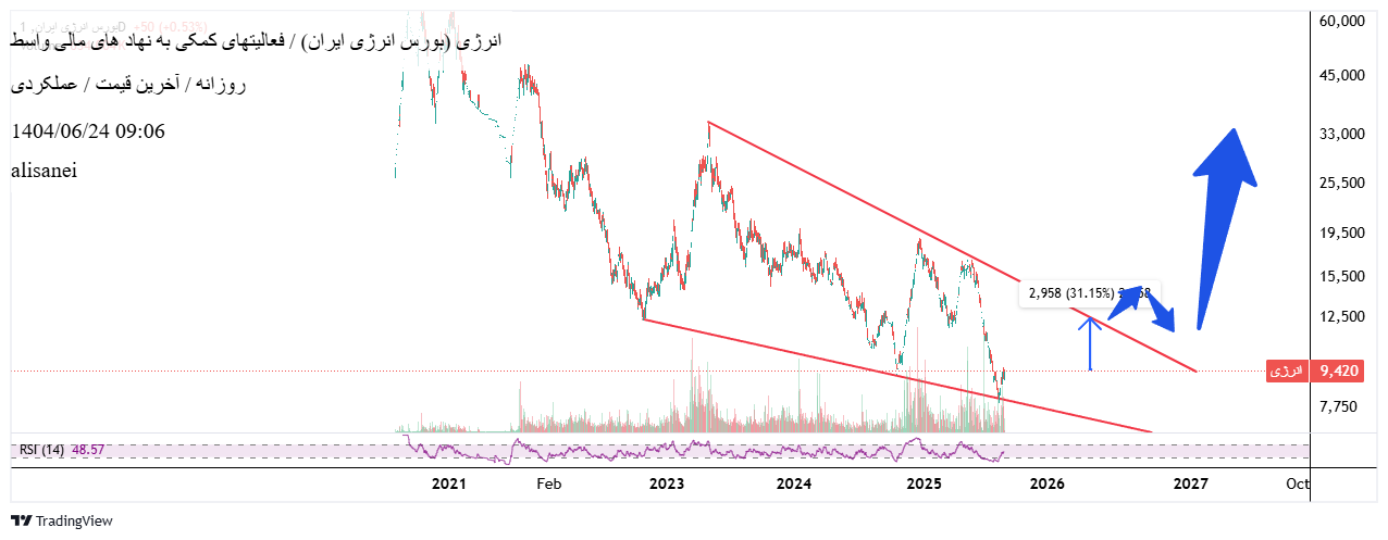 analysis_chart