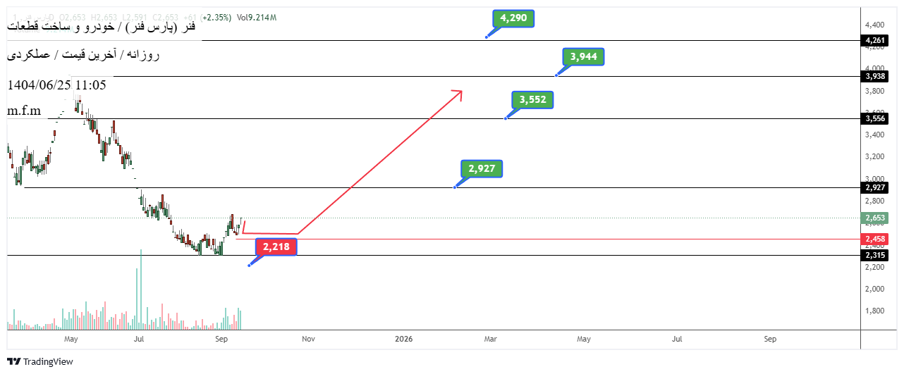 analysis_chart