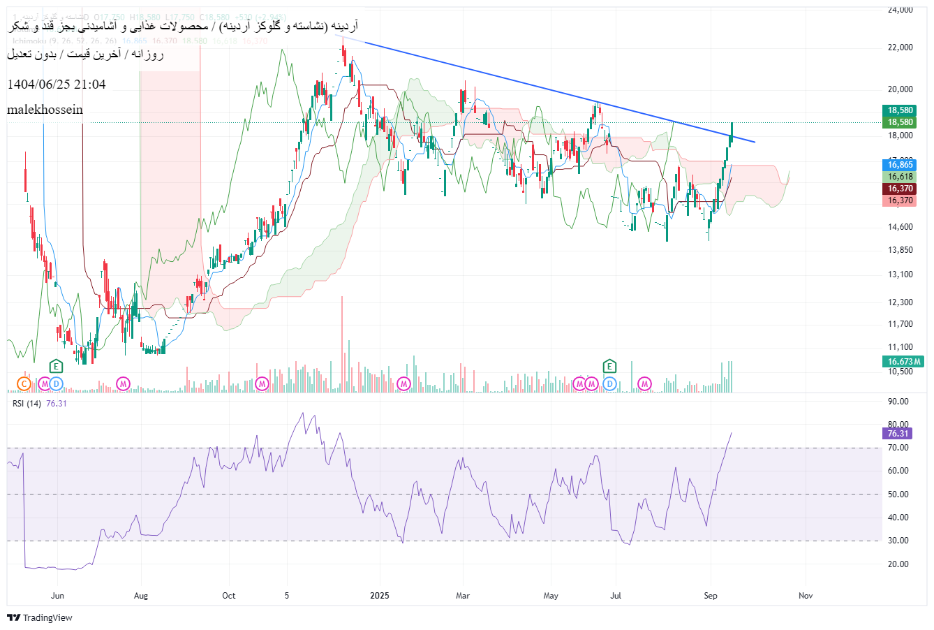 analysis_chart