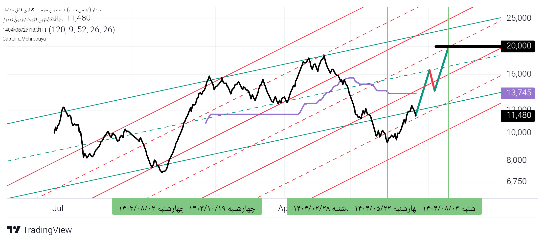 analysis_chart