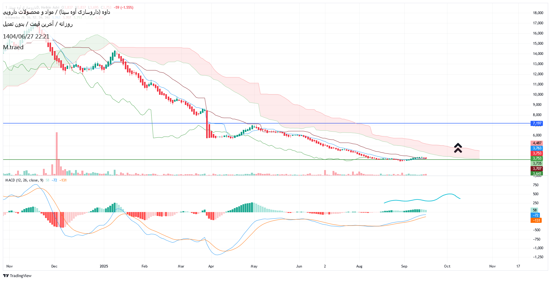 analysis_chart