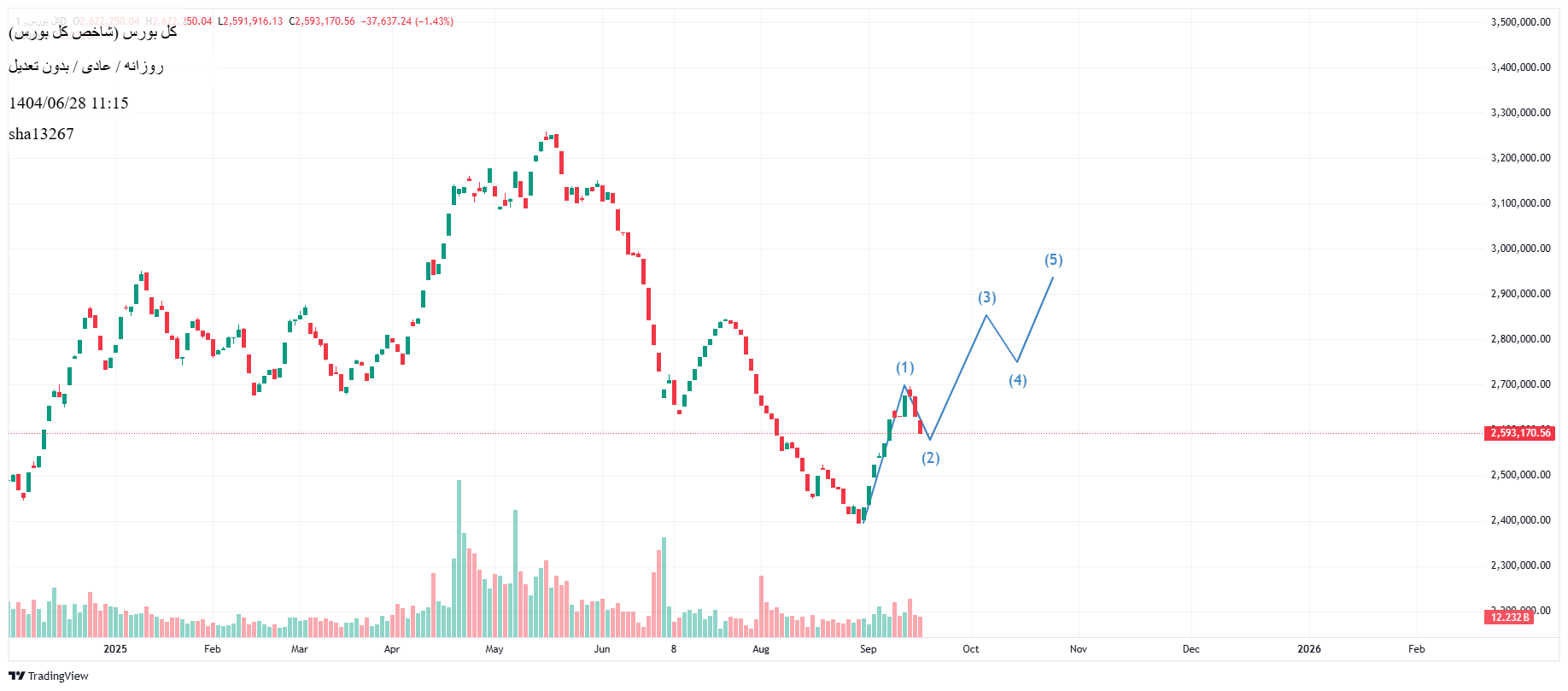 Buy،Technical،sha13267