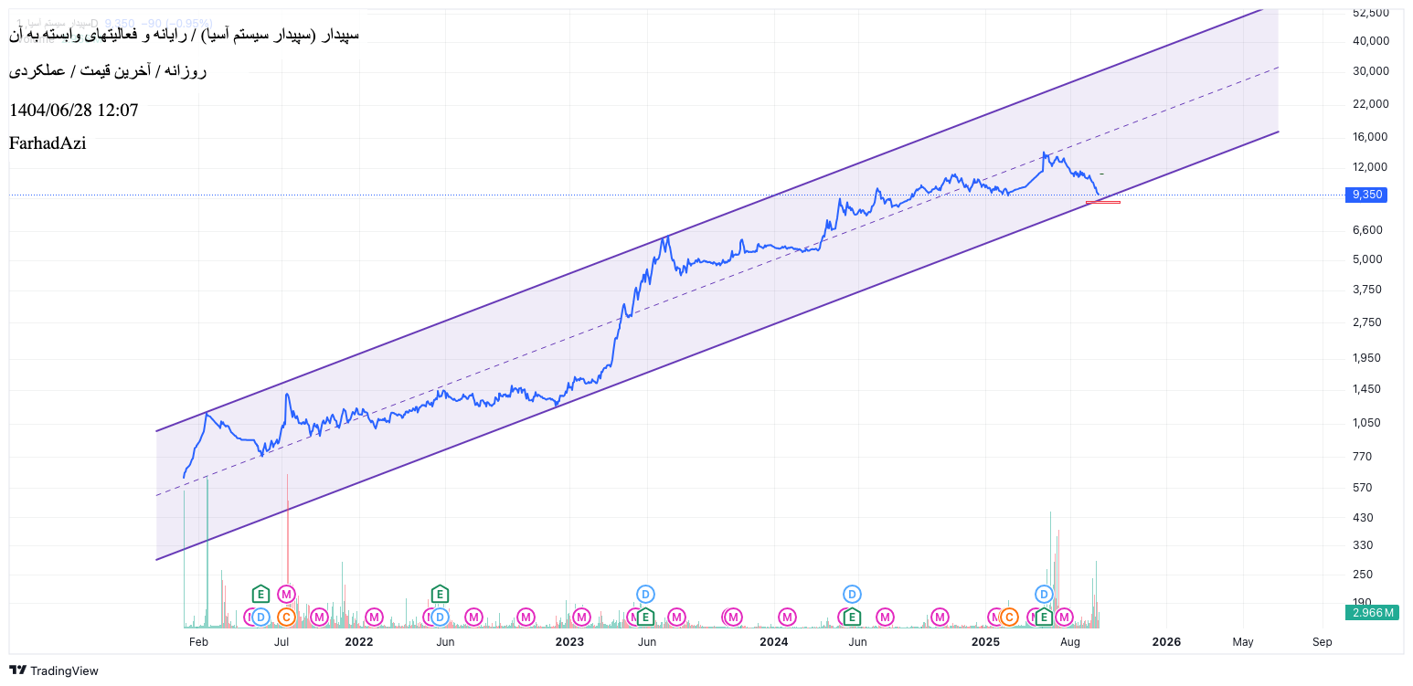 analysis_chart