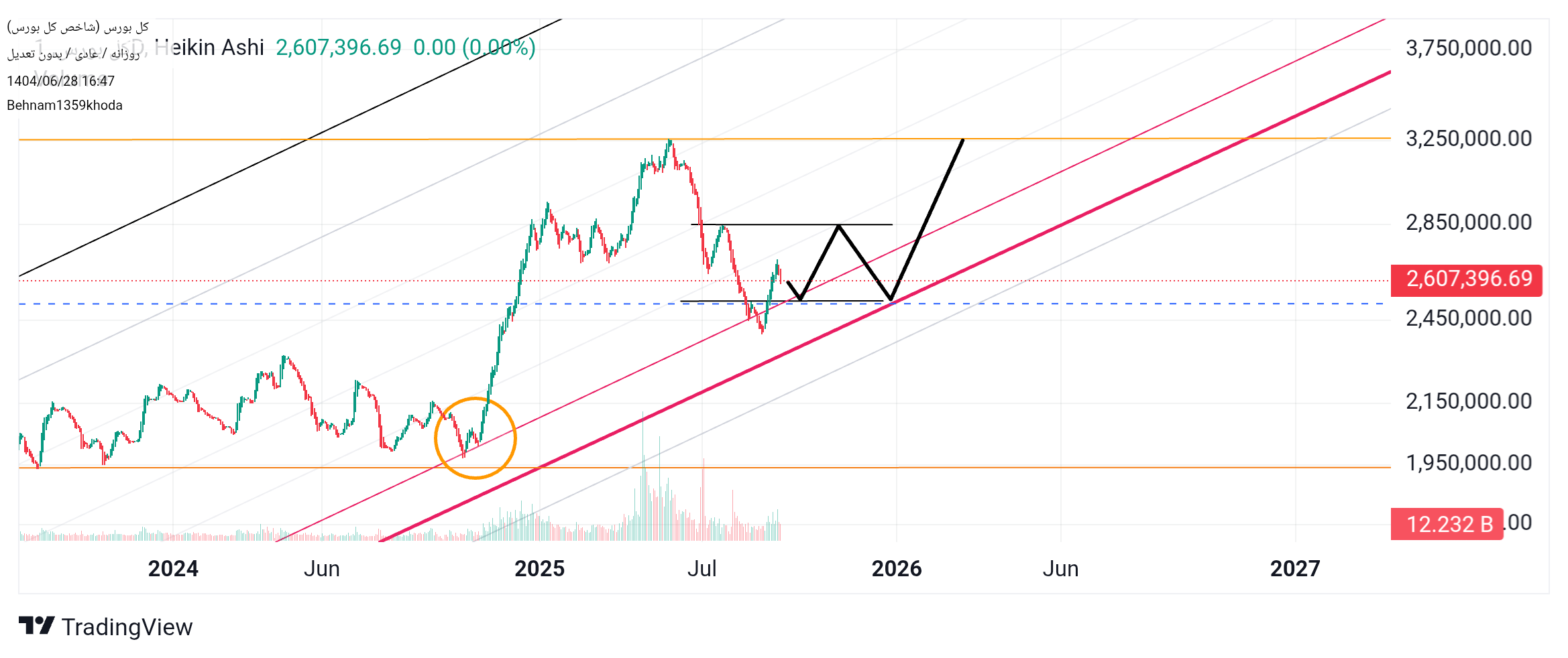 Buy،Technical،Behnam1359khoda