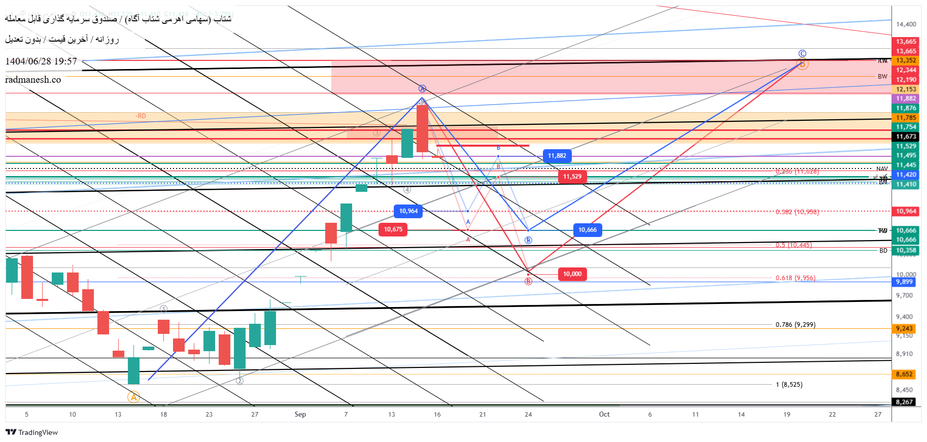analysis_chart