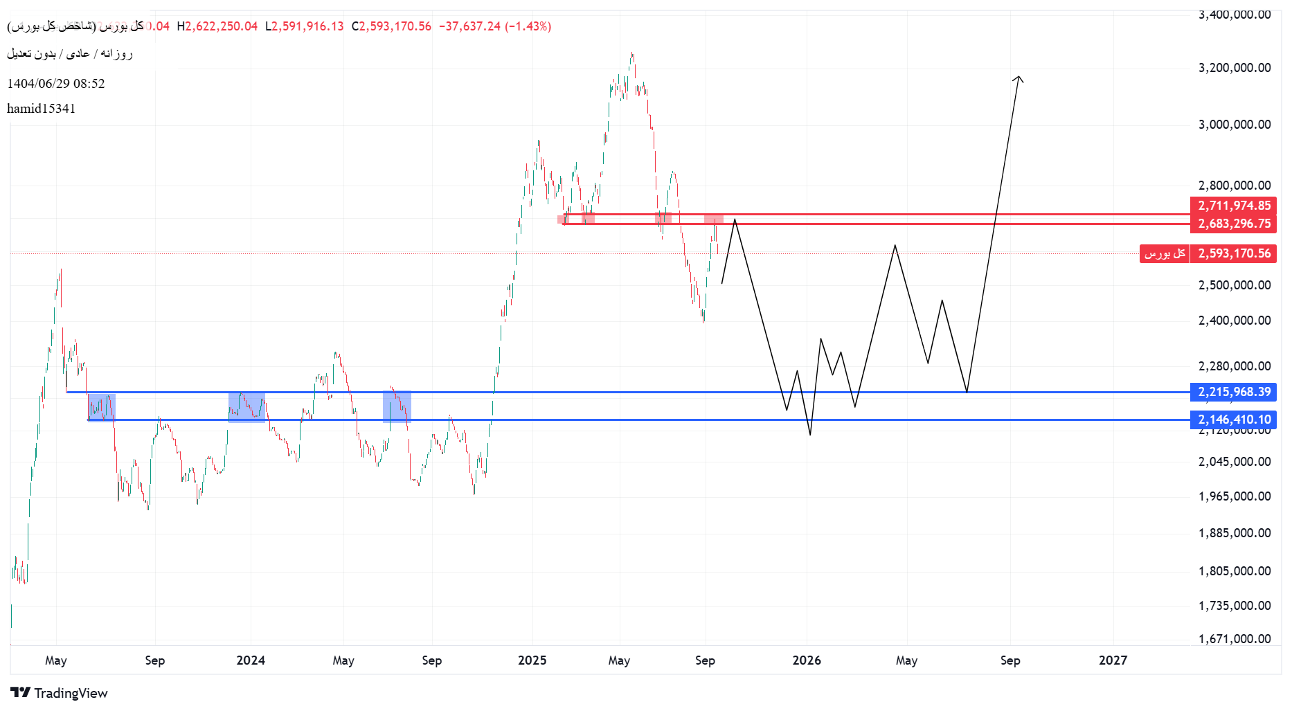 Sell،Technical،hamid15341