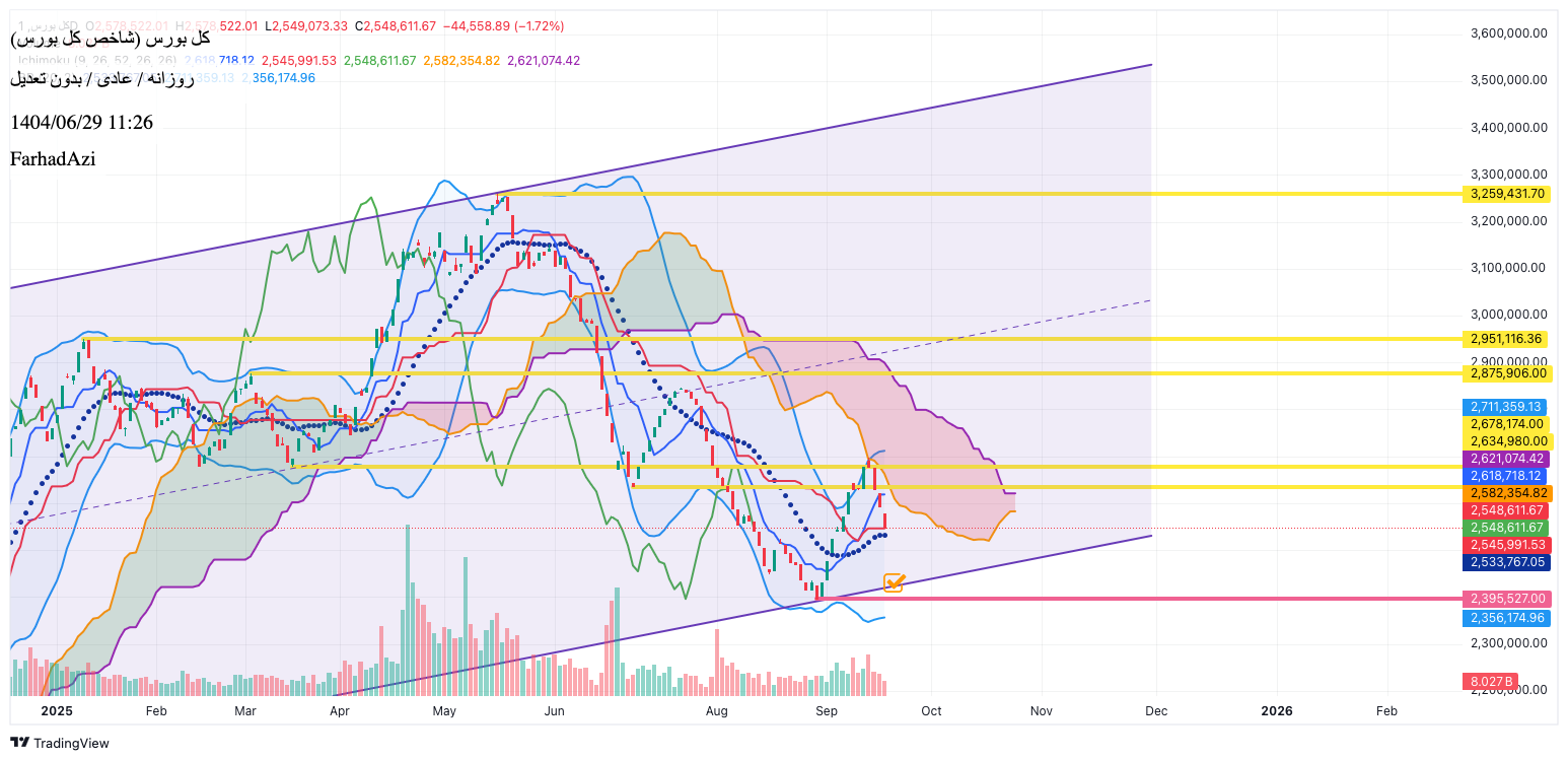 Buy،Technical،FarhadAzi