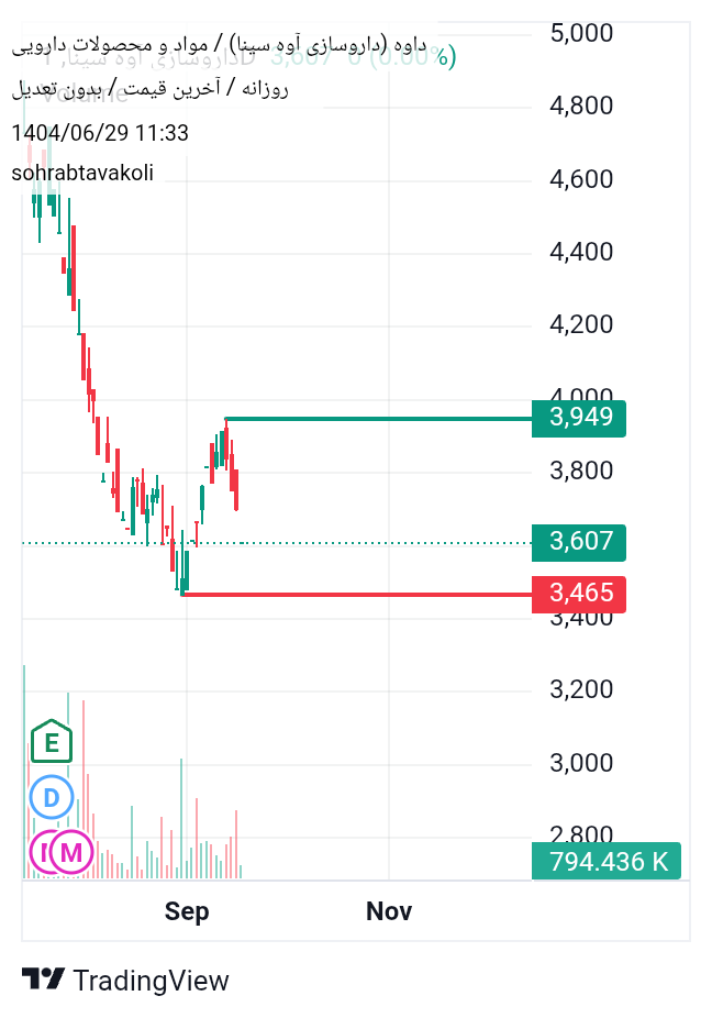 analysis_chart