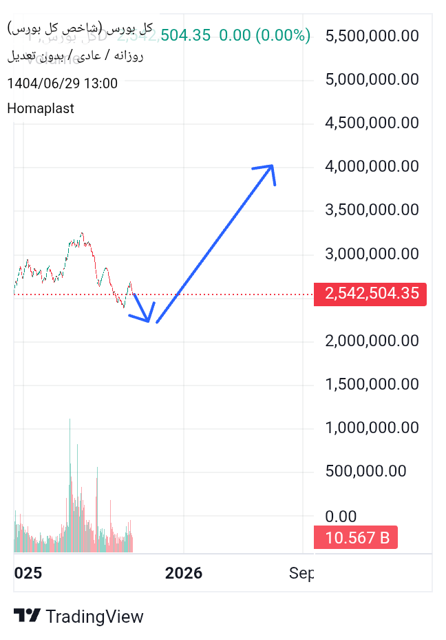 Buy،Technical،Homaplast