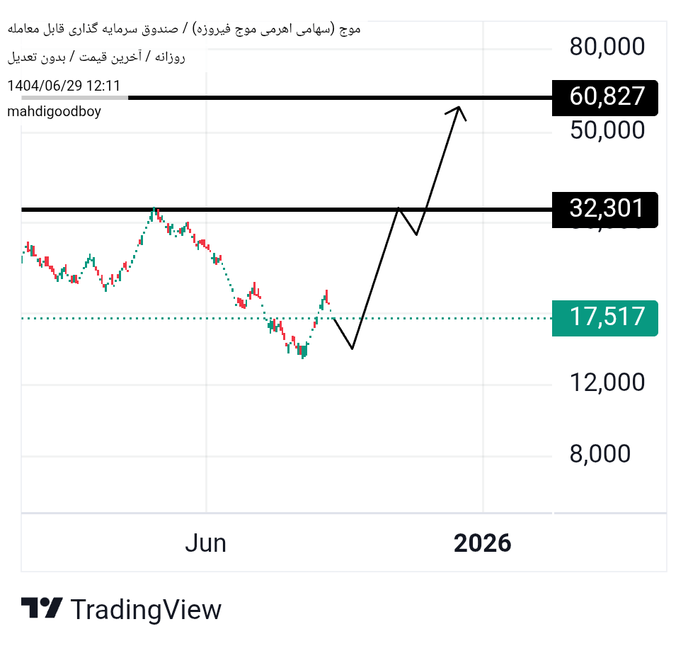 خرید،تکنیکال،mahdigoodboy