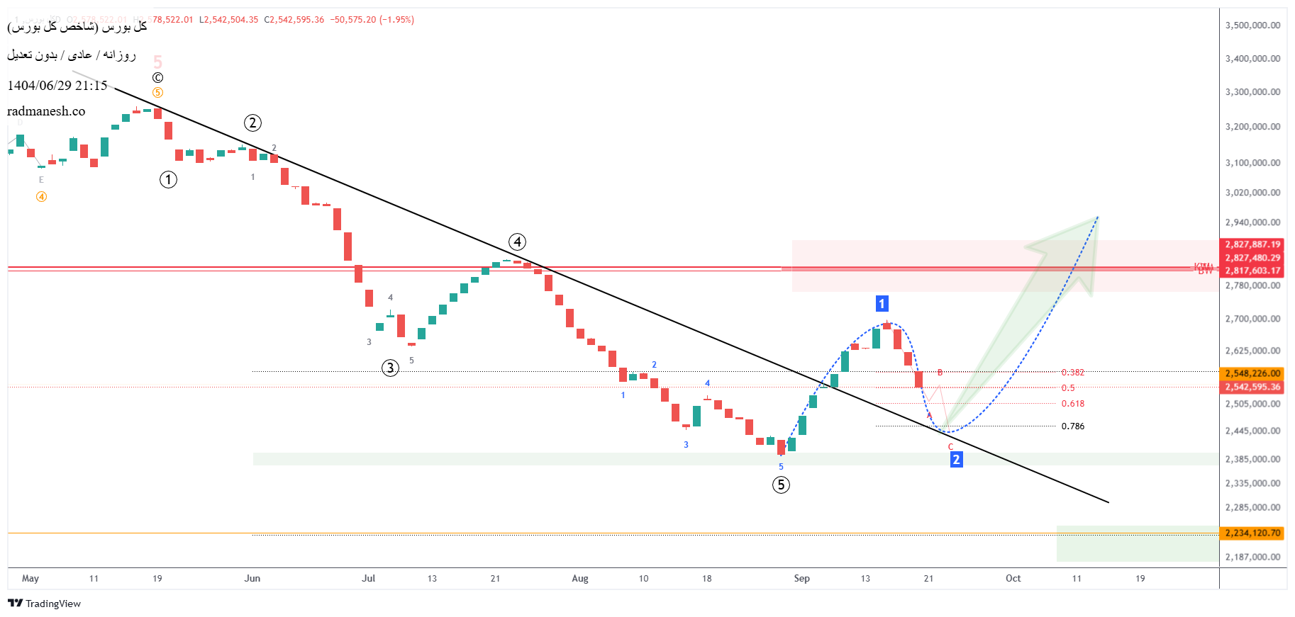 Buy،Technical،radmanesh.co