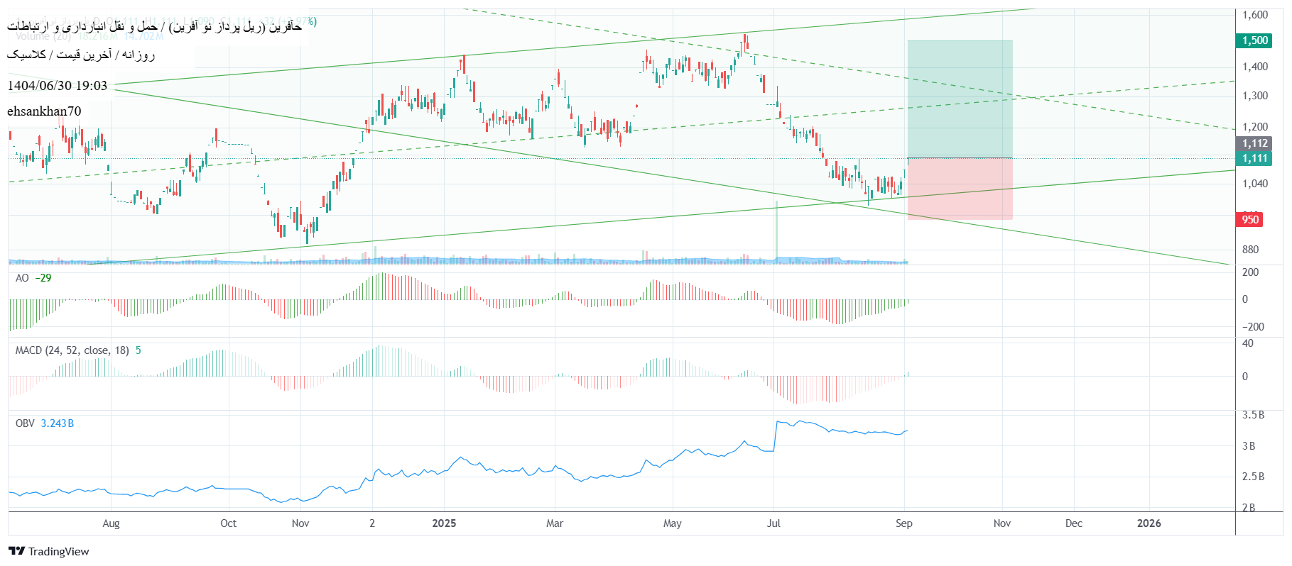 analysis_chart