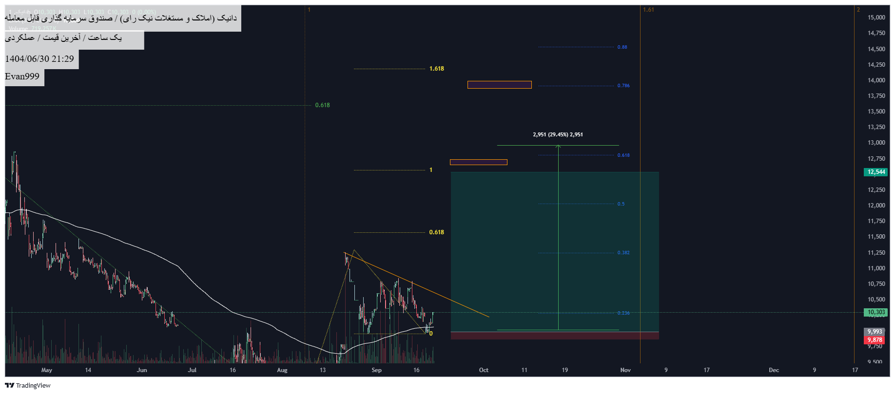 analysis_chart
